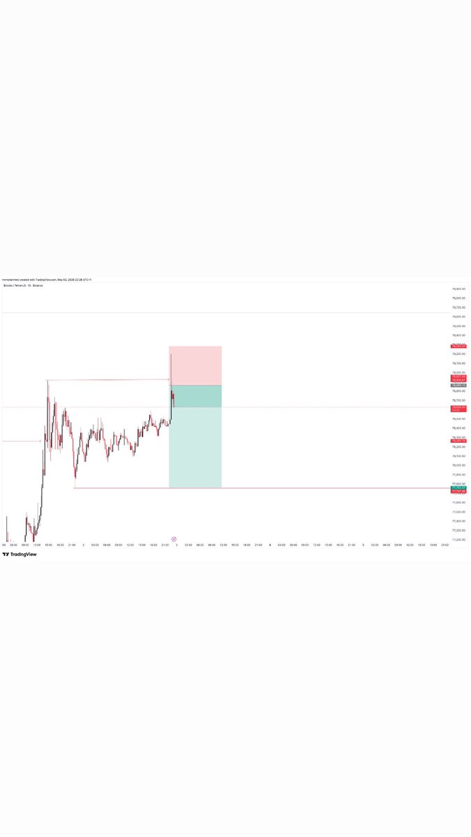 MOHFOREX tweet media