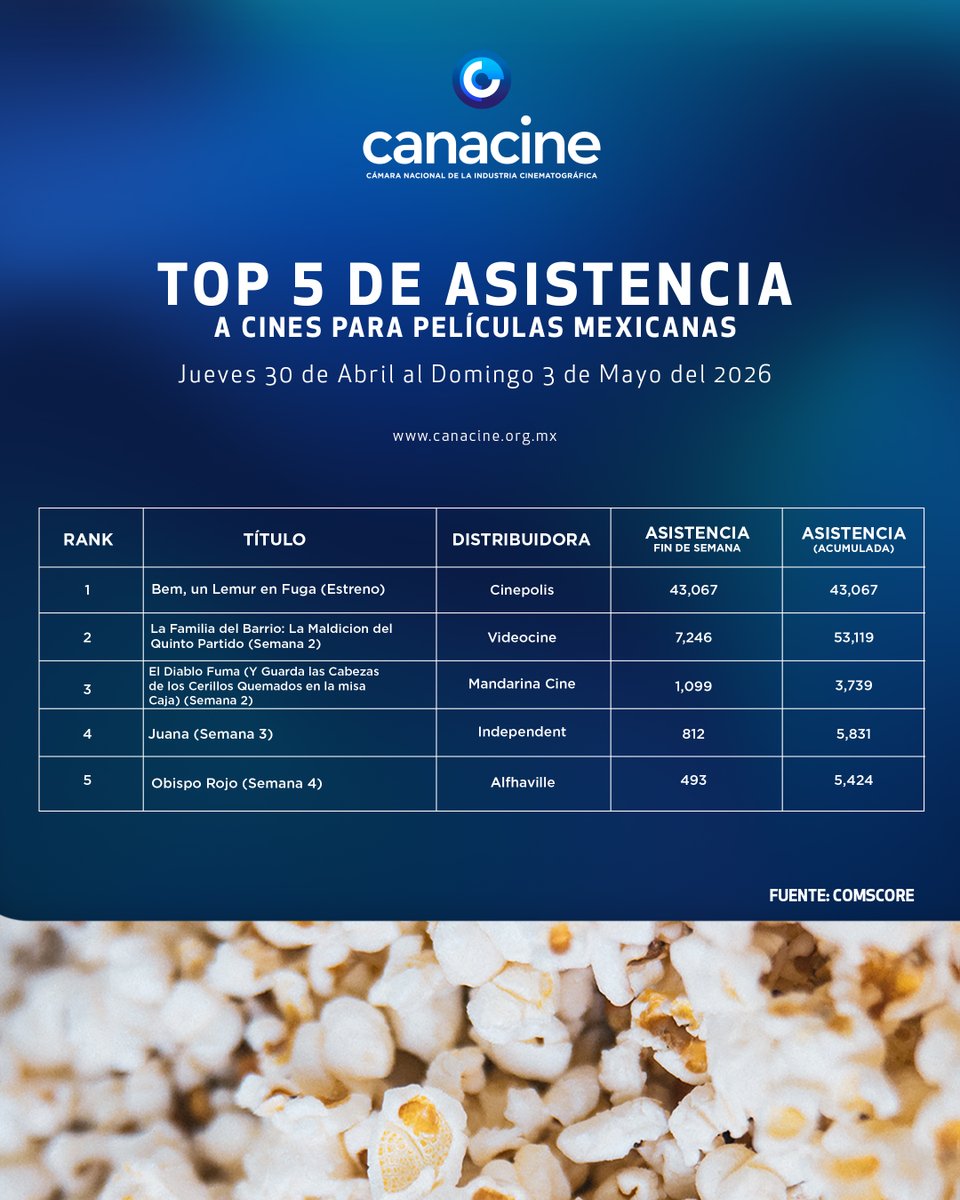 CANACINE tweet media