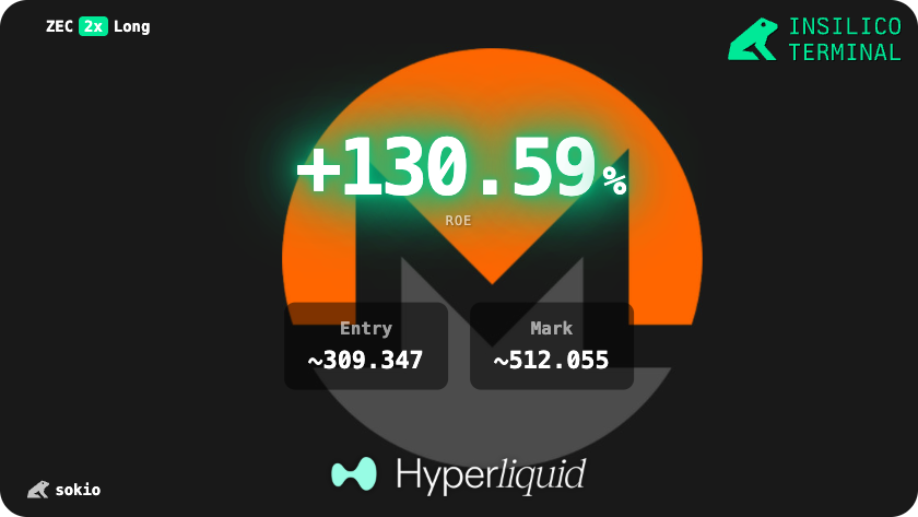Sokio8D's tweet photo. larping my way to 100k followers with honeyxbt size pnl screenshots https://t.co/5VF8JD6xvE