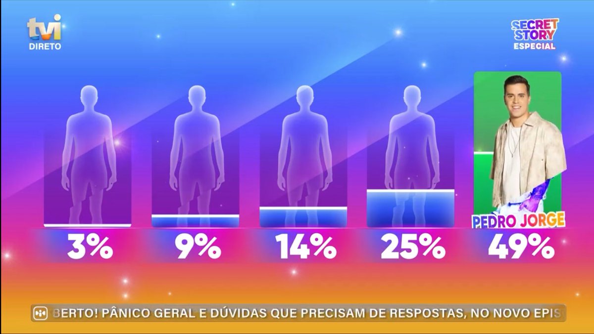 Podem tentar denegrir a imagem dele o quanto quiserem, Portugal vê tudo 🫶🏼 #sstvi