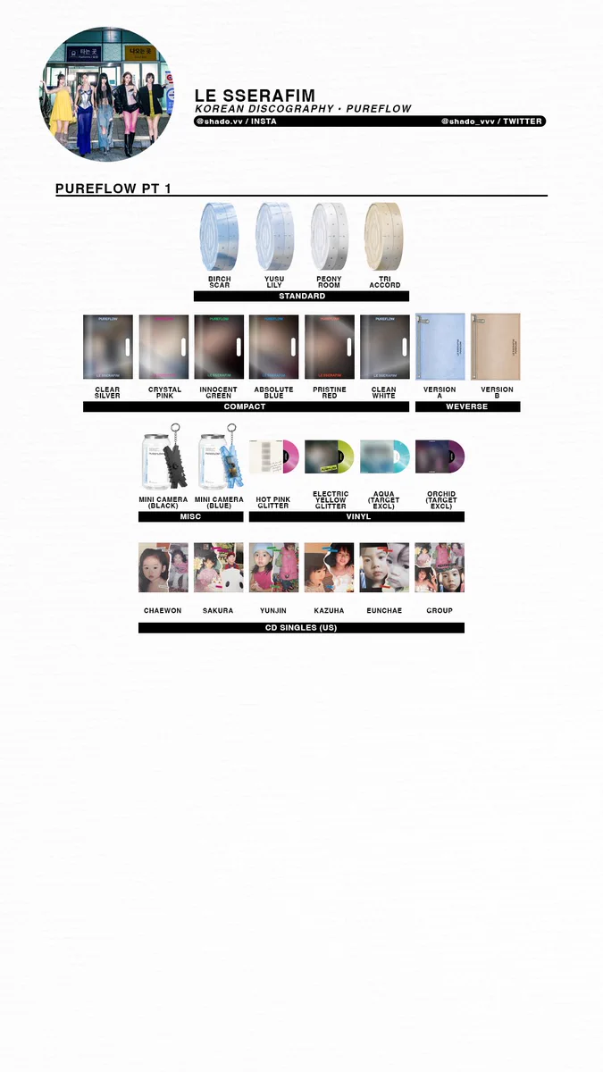 V | maker of le sserafim photocard templates!! on X: 