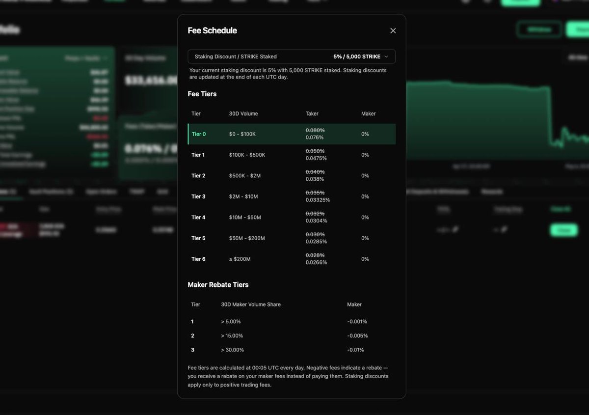 Strike | Onchain Perps tweet media