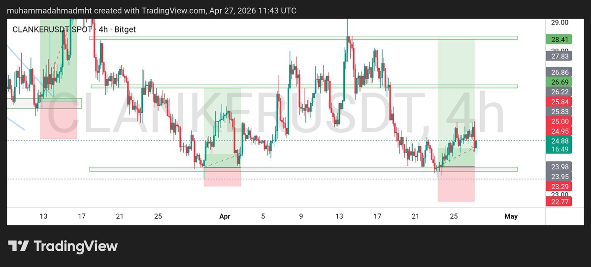 Before 📉
