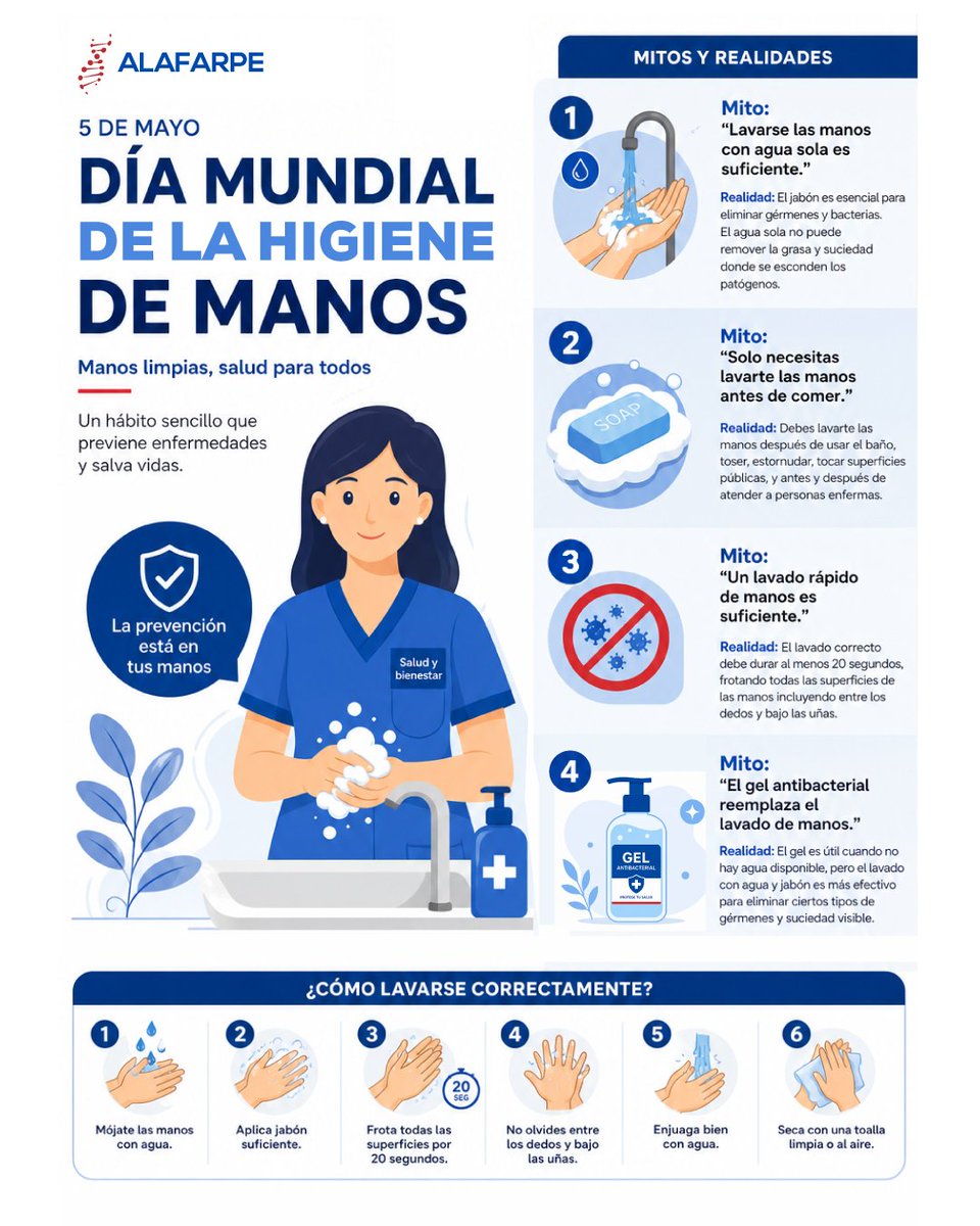 Alafarpe's tweet photo. En el Día Mundial de la Higiene de Manos recordamos que un hábito simple puede prevenir enfermedades.

✔️ Usa jabón
 ✔️Lávate por 20 segundos
 ✔️Hazlo en los momentos clave

💙 La prevención está en tus manos.
#ALAFARPE #Salud #Higiene https://t.co/am0seNE56f
