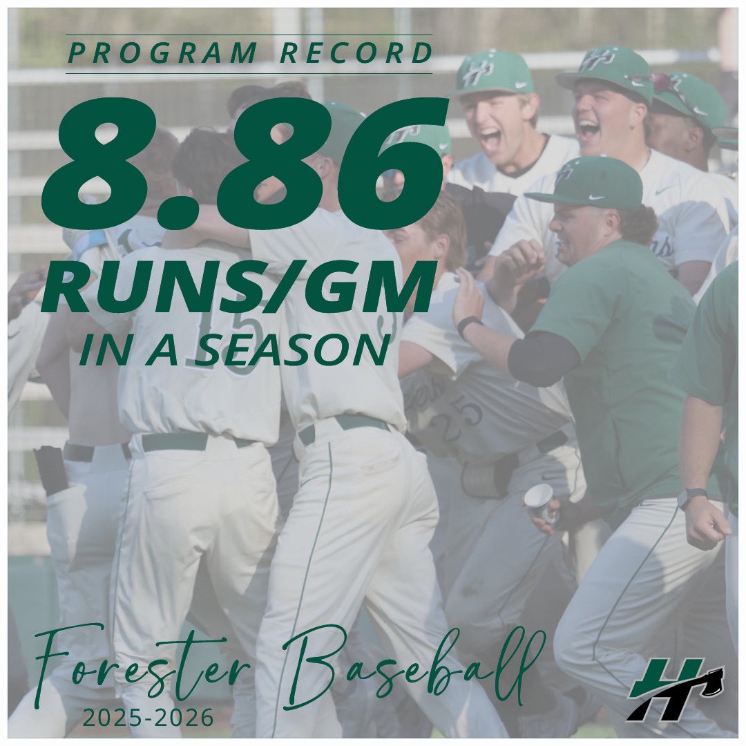 Won more games in a season than we ever had. 

Scored more runs than any other team in our history while we were at it. 

#ACE🪓🌲
<a href="/HU_Sports/">Huntington Foresters</a>
<a href="/NAIABall/">NAIA Ball</a>