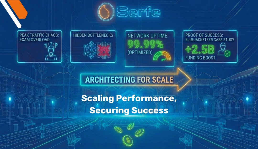 serfe's tweet photo. When peak traffic hits, your platform shows its true limits.
The problem usually isn’t traffic itself, it’s how your system is designed to handle it.

We break down the real causes and how to fix them in our blog > https://t.co/dmofHd5JvA https://t.co/henMCC9W76