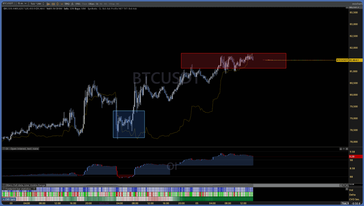 Lucky Chart Ape tweet media
