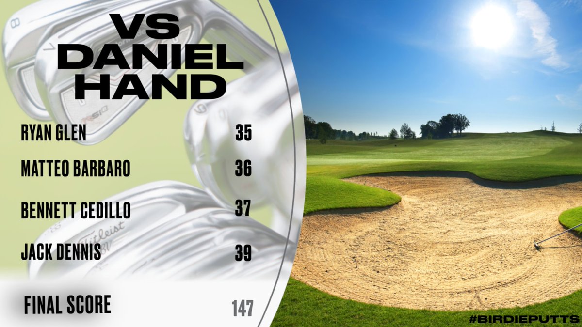 athleticsXHS's tweet photo. The golf team improved to 7 - 1 on the season after another dominate performance on their home course. Leading the way for the team was Ryan Glen who shot even par followed by his teammates impressive rounds as well. They will close out a week of competition tomorrow at Shelton. https://t.co/UE950M069V