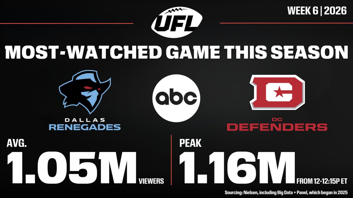 ESPN PR tweet media