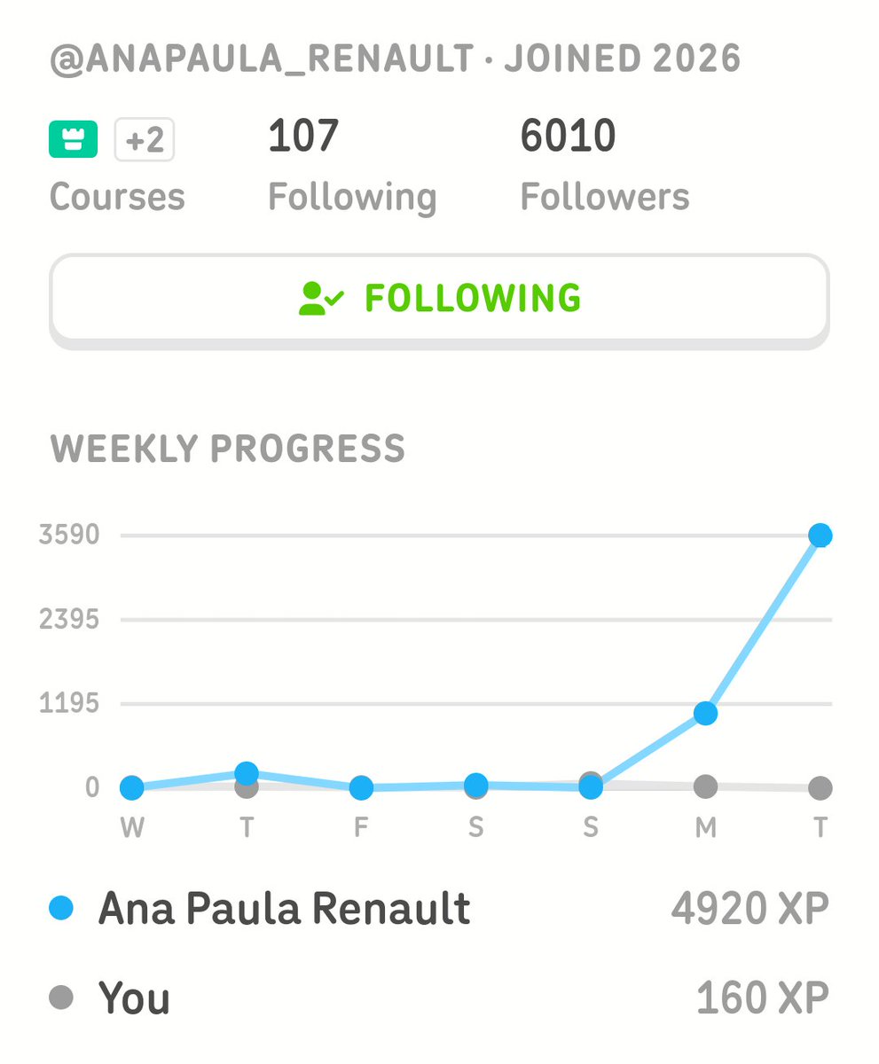 A gata tá dedicando muito, mas muito tempo mesmo ao Duolingo, viu? Eu entro todos os dias pra não perder minha ofensiva de 159 dias e só tenho 160xp essa semana, Ana Paula já tá com mais de 4000