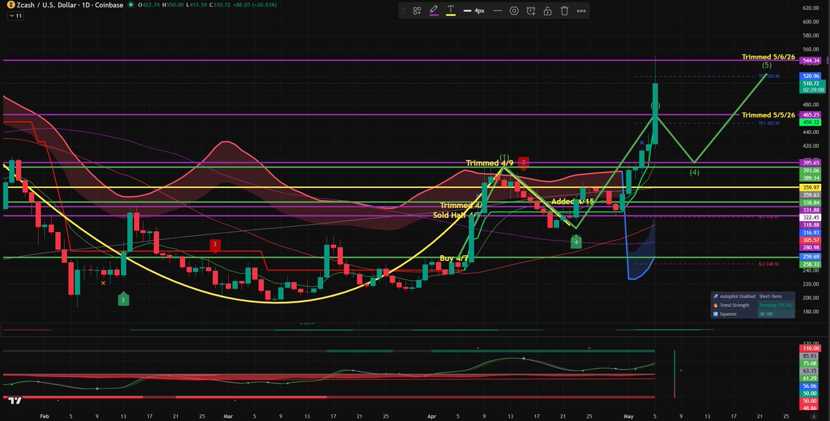 StocksCryptoTrader tweet media