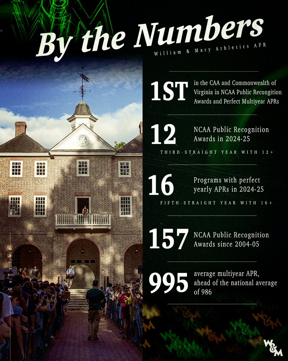 William & Mary Tribe Athletics tweet media