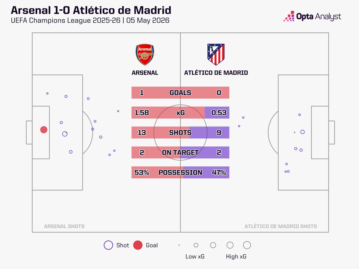 Opta Analyst tweet media