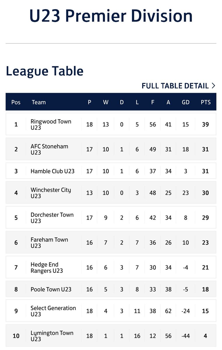 AFC Stoneham Development tweet media