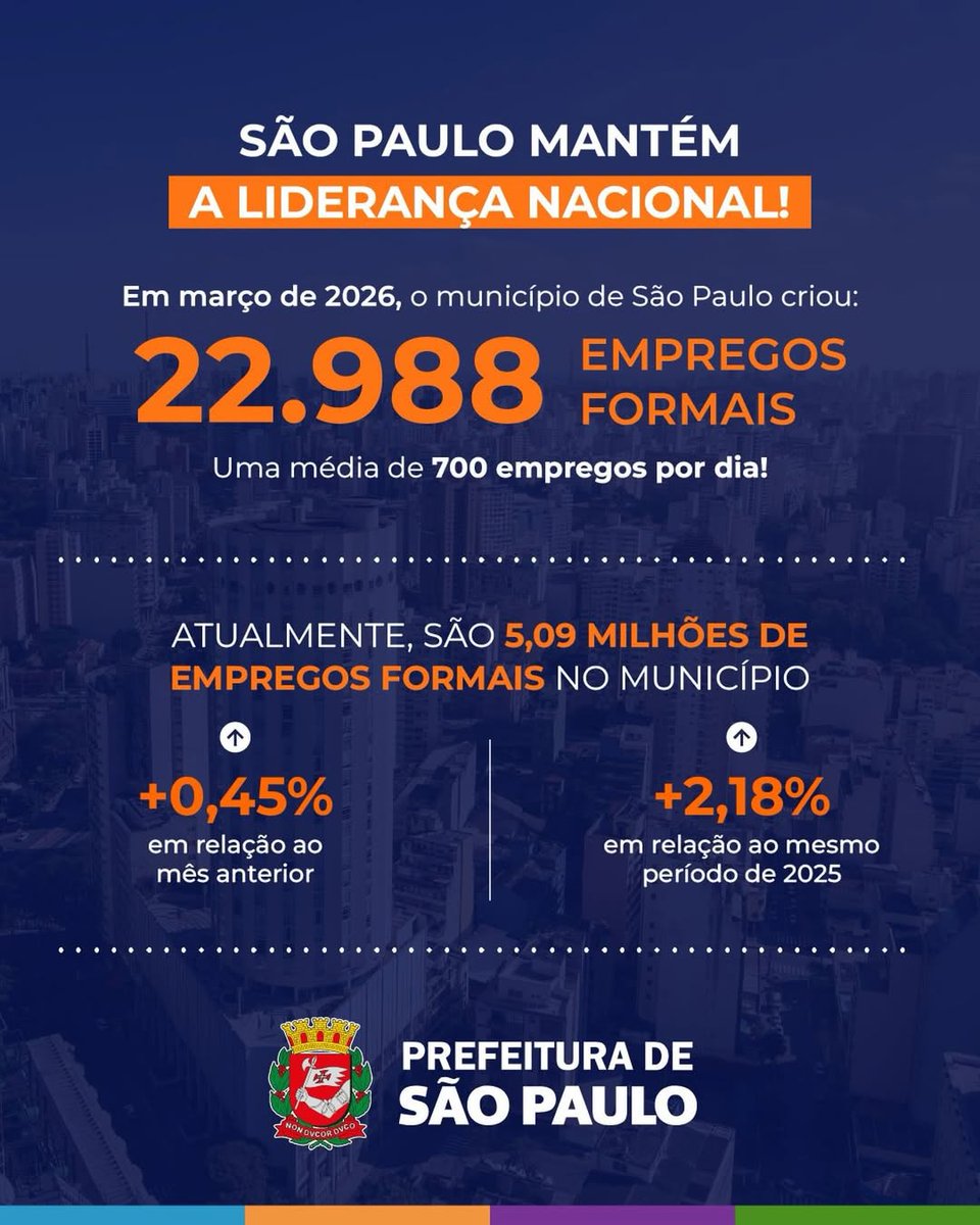 Secretaria de Desenvolvimento Econômico e Trabalho tweet media