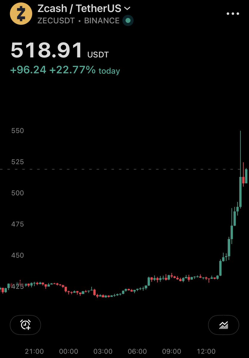 Alpha co tweet media