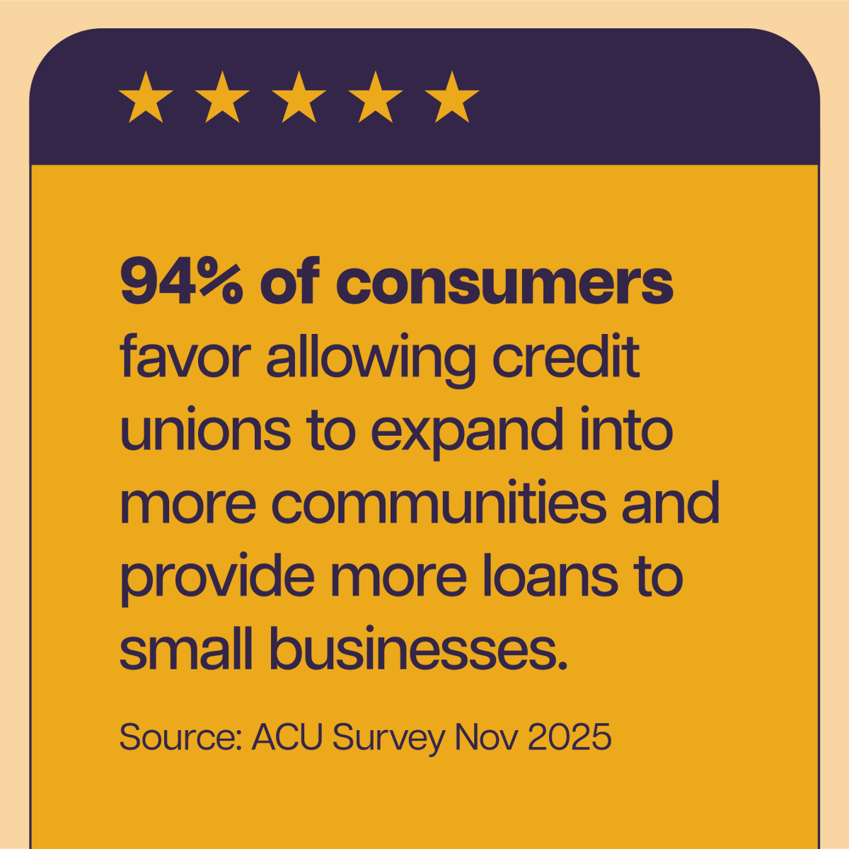 AmericasCUs's tweet photo. When small business owners secure a loan from a #CreditUnion, they are more likely to accept the offer and be satisfied than borrowers at any other type of lender. See more insights from the Federal Reserve's 2026 Report on Employer Firms that shows #CreditUnions are Main Streets' trusted financial partner: https://t.co/StYPmVxVg4
