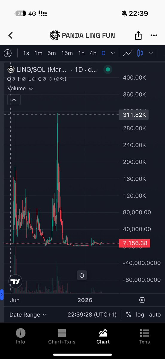 Moche XBT 🉐🈴🧲 tweet media