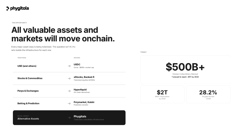 phygitals's tweet photo. Our thesis has been go big or go home since day 1

every sought after collectible will be tokenized in the future, and our infrastructure will power it.

@phygitals will be to collectibles, what circle is to the US dollar

physical + digital = phygital, godspeed https://t.co/JpeNCZwt5f