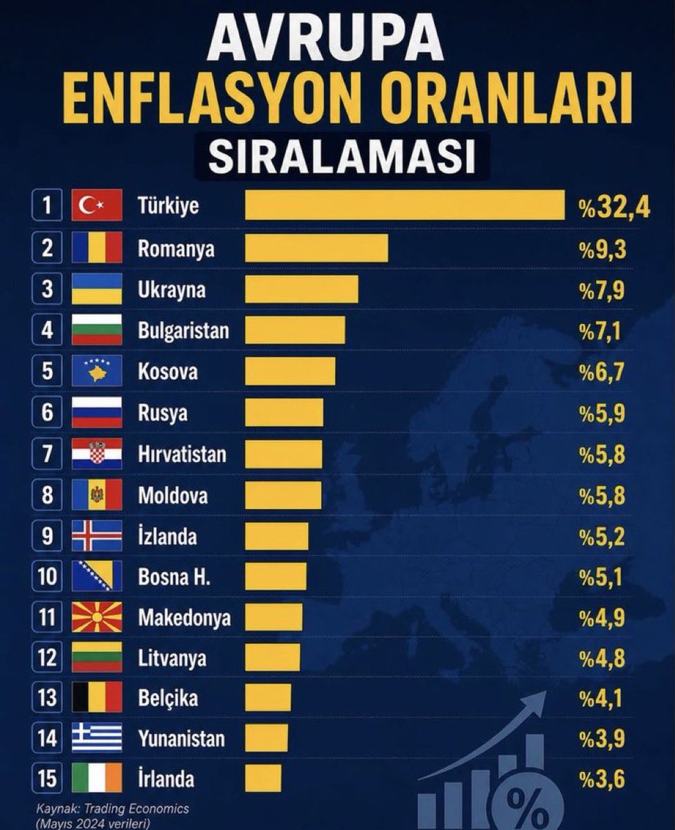 Prof. Dr. Yavuz Kaya tweet media