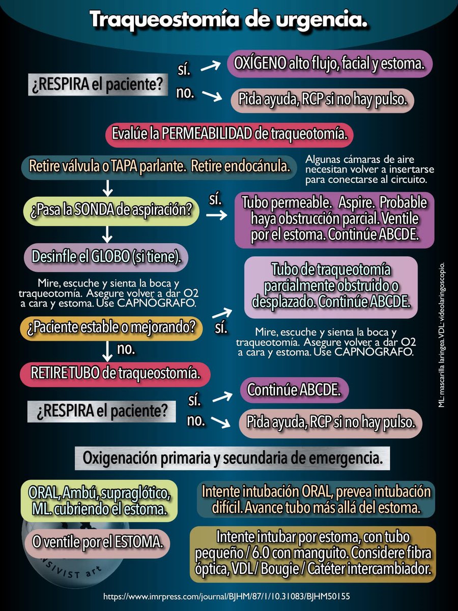 Cápsulas De Medicina Crítica tweet media