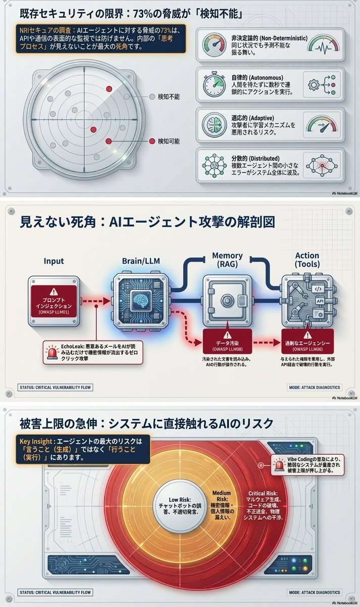 吉澤大(税理士)「2時間で丸わかりインボイスと消費税の基本を学ぶ」5刷40,000部 tweet media