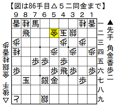 tendon210's tweet photo. 実戦詰将棋（最短13手詰め）

パッと見は☗５二飛成 から入ると思いますが、それは15手詰めになる次善手でした。
最短は角打ちから始まります。

答えはこちら。
https://t.co/acUhcPszYV
#実戦詰将棋 https://t.co/bwrTcgAsH6