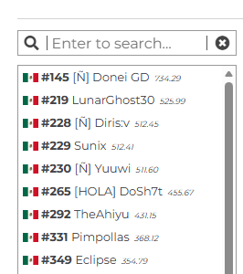 TheAhiyu's tweet photo. Podemos hablar de lo RÁPIDO que está subiendo Sunix de puntos en México? https://t.co/9lAt0EScjX