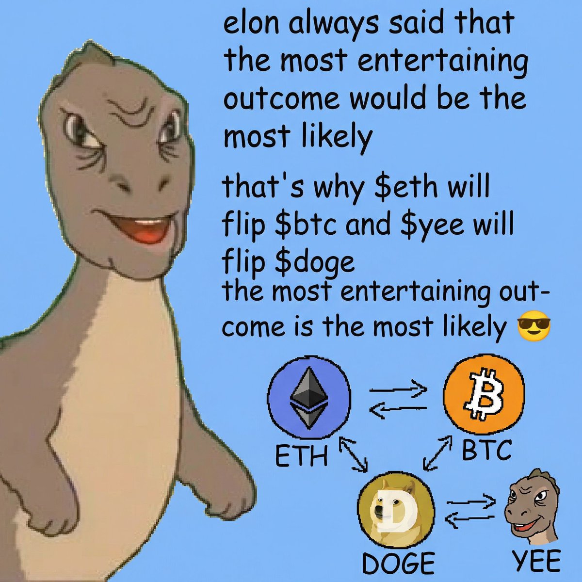ETH Trending 🦄 tweet media