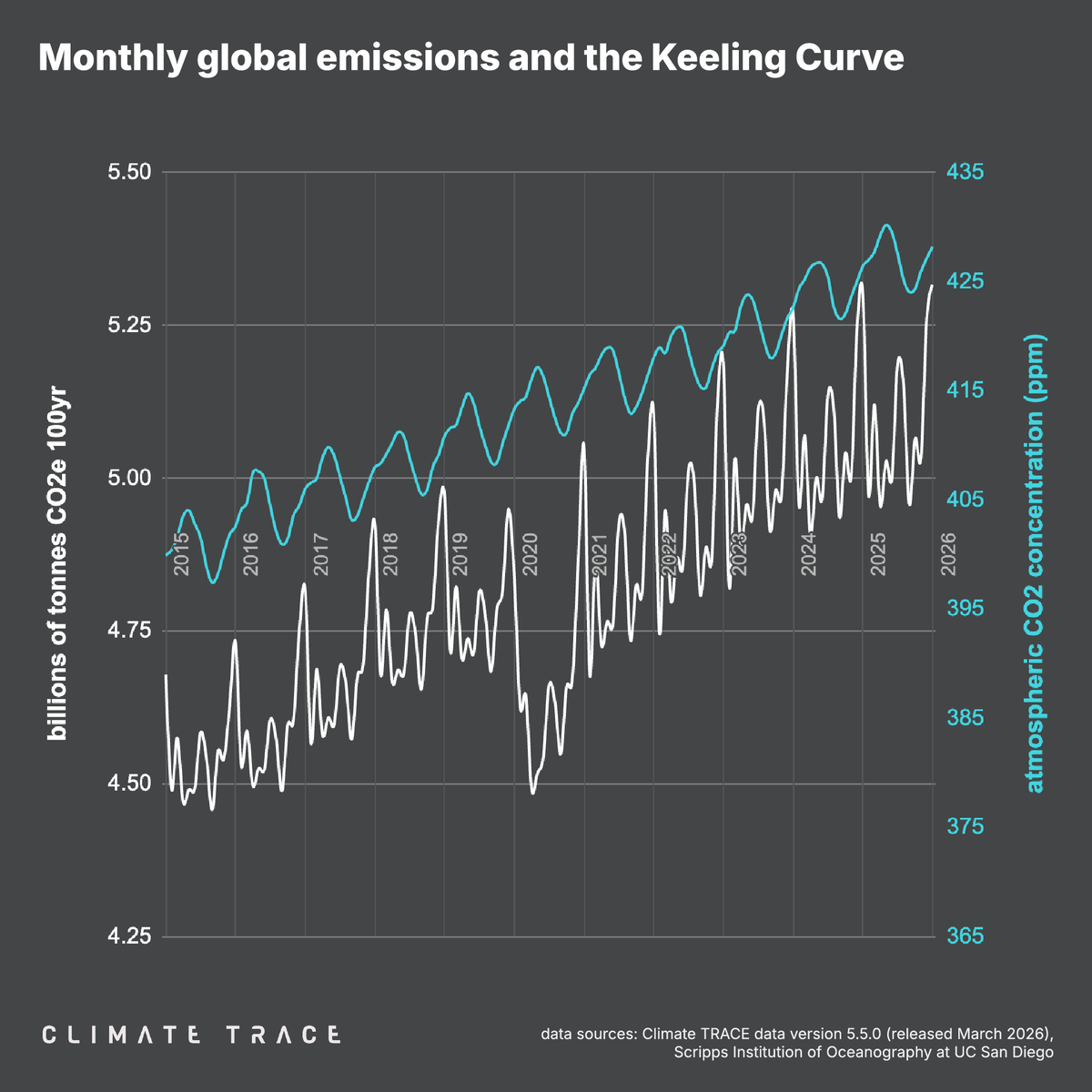 Climate TRACE tweet media