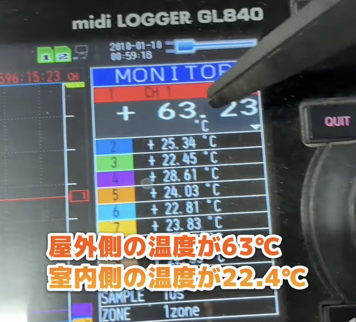 nRdgsa1Acsy4dzt's tweet photo. 母校・福岡大学との共同研究。
わすが出した特許技術
結果は「5℃以上」の温度低減❗️
これ、世の中のエアコンの電気代が
めちゃくちゃ安くなるで〜😎
「挑戦・改善・研究」を実施し、
世界中の人々を幸福にする。
これ会社の目的やねん😆
#経営者の日常 #福岡大学 #共同研究 #CoolSkin #特許技術
#省エネ #2倍速経営 #本気でしたろ
#セイコー・エステートアンドディベロップメント
#セイコー・アーキライン