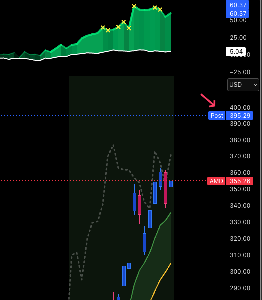 xeyoPL's tweet photo. @TaPlot "I frankly forgot they're reporting earnings after the close today" 🥳 https://t.co/aI85sxRnaw