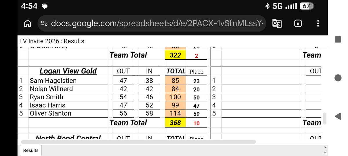 CoachKriv's tweet photo. The Raider varsity shoots 322 to take home Runner Up honors at their home tournament. LV has three individual medalists:
🏅9th - Caden Paulson (78)
🏅10th - Hutton Kotik (79)
🏅13th - Drake Hegy (81) https://t.co/ZrEFNplwyJ
