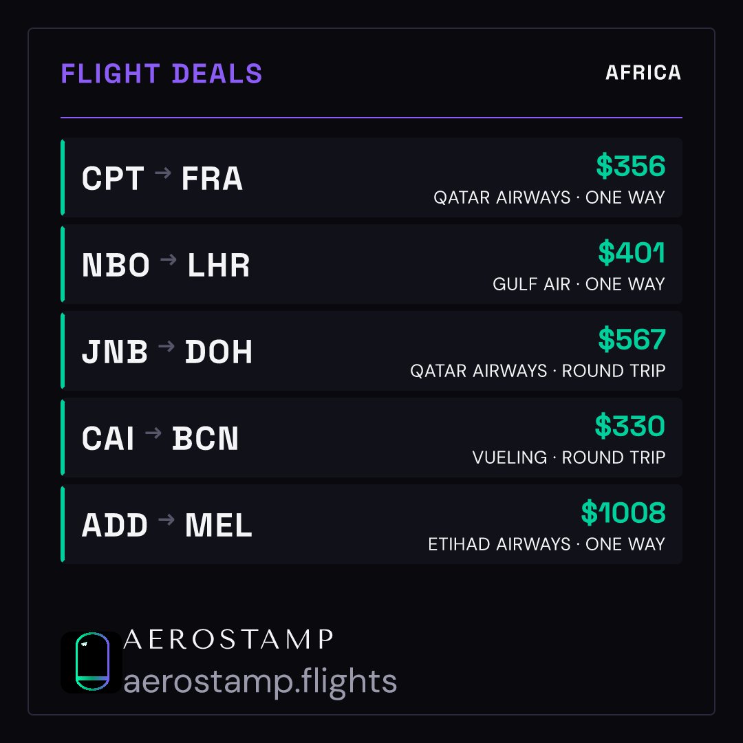 AerostampApp's tweet image. CPT → FRA $356 one way on Qatar Airways.

More deals at aerostamp.flights/deals

#FlightDeals #AvGeek