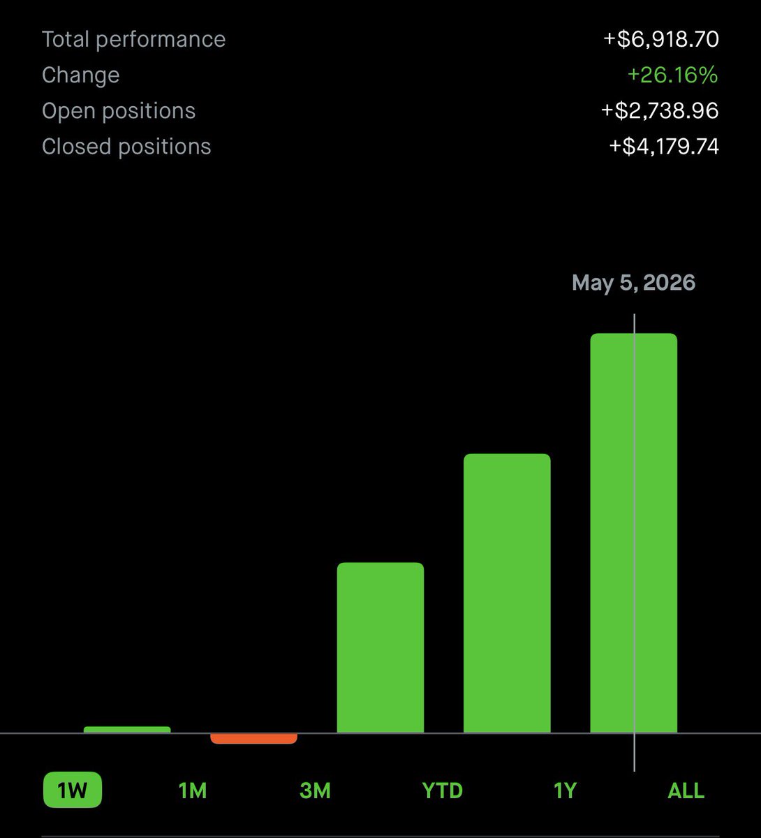 The Wheelie Investor tweet media