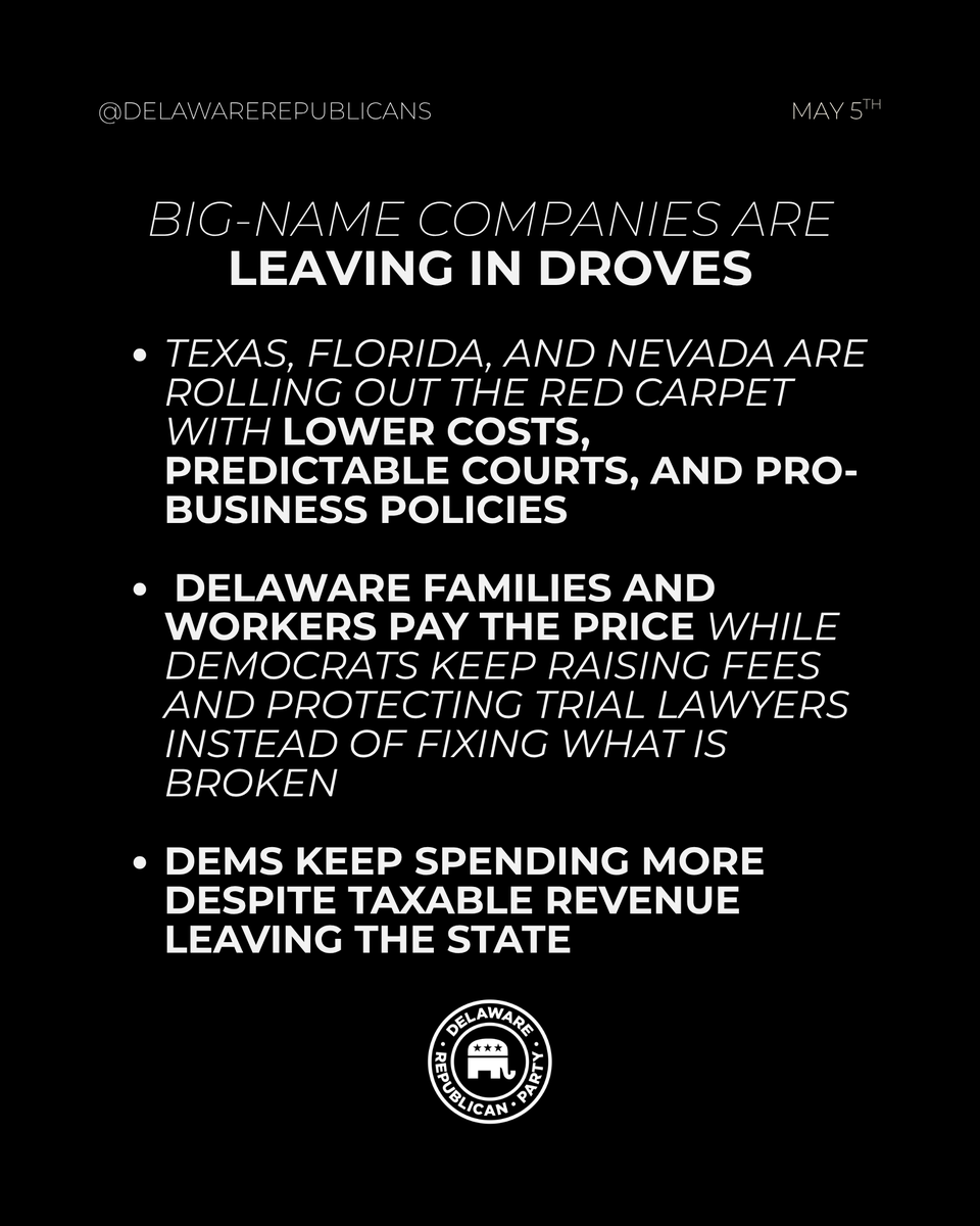 DelawareGOP's tweet photo. Dell Technologies board just recommended moving from Delaware to Texas.

Shareholders vote June 25 and it will most certainly pass.

Top companies like FirstCash Holdings, GPGI, and dozens more have left since Meyer took office.

This is costing Delaware over 3 trillion dollars in market cap, thousands of jobs, and hundreds of millions in taxable revenue.

Democrat one party rule has killed our business friendliness with endless fees, trial lawyer friendly courts, and reckless spending.

Companies are leaving in droves to more friendly environments like Texas and Nevada.

Republicans are fighting the good fight with real proposals to bring businesses back.

Swipe through and share if you want real pro business leadership in Delaware, not more one party failure!