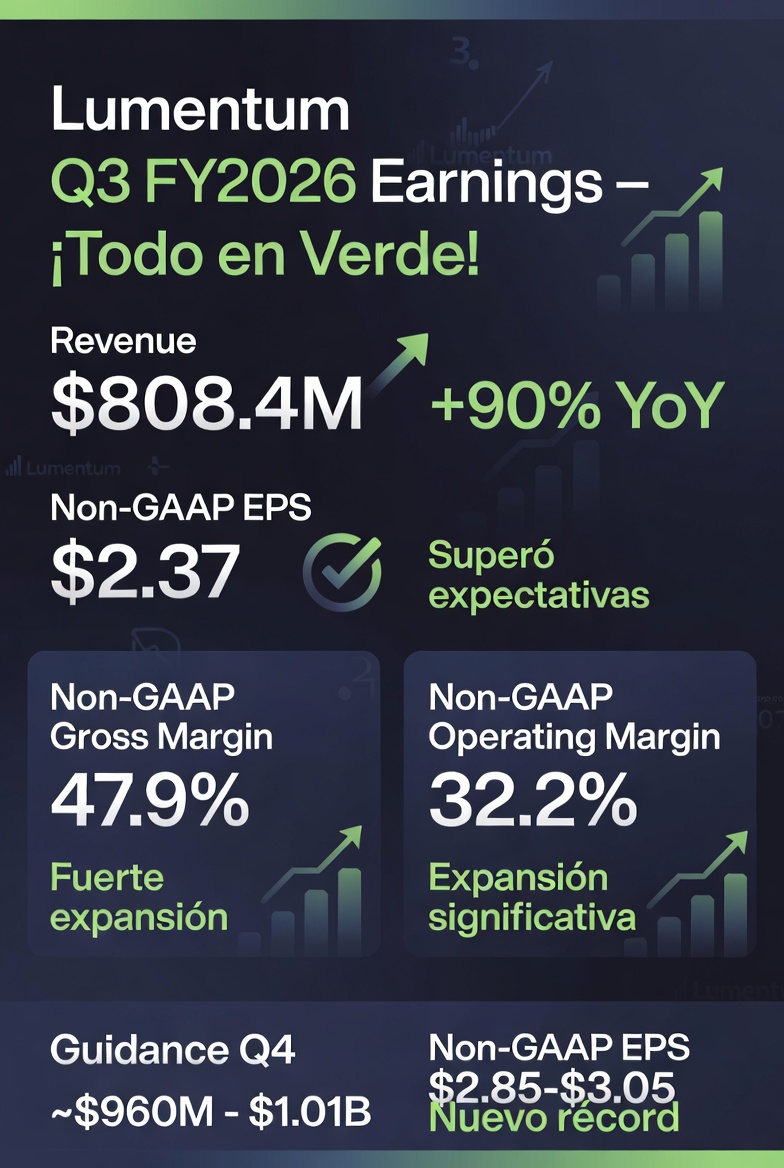 turbides's tweet photo. $LITE reportó hoy 5 mayo 2026, tiene un precio de $994 y sus resultados cumplieron y son excelentes. #alphaquantum https://t.co/vmmqEVBfTP