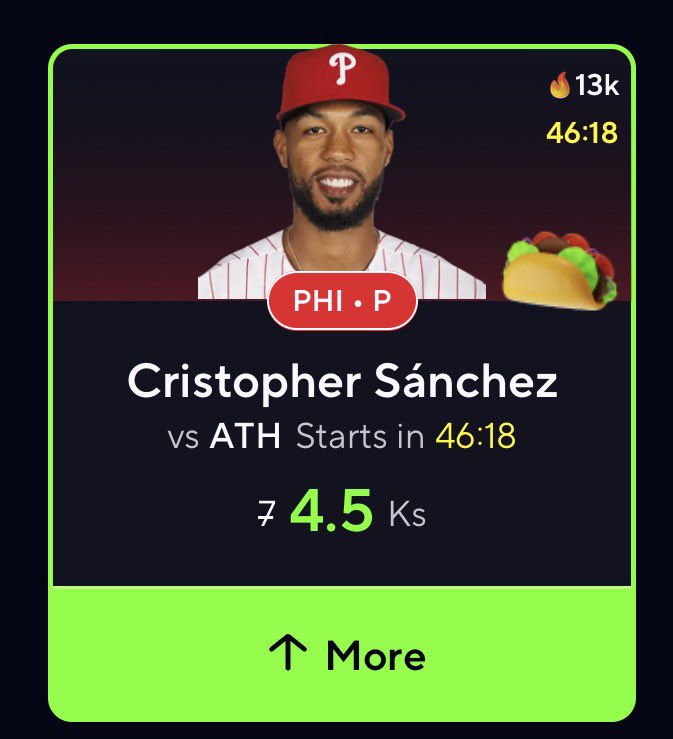 Terrlocks's tweet photo. 🚨 PRIZEPICKS TACO 🌮 STYLE PLAY 🚨

⚾ Cristopher Sanchez – OVER 4.5 STRIKEOUTS 🔒🔥

• Super low line at just 4.5 Ks 📉
• L10: 7.0 K avg | 90% hit rate (9/10) 💰
• Season average: 6.7 Ks 📊
• H2H / splits consistently clearing this number 🧠
• Even in  average outings he still gets to 5+ Ks easily 🎯
