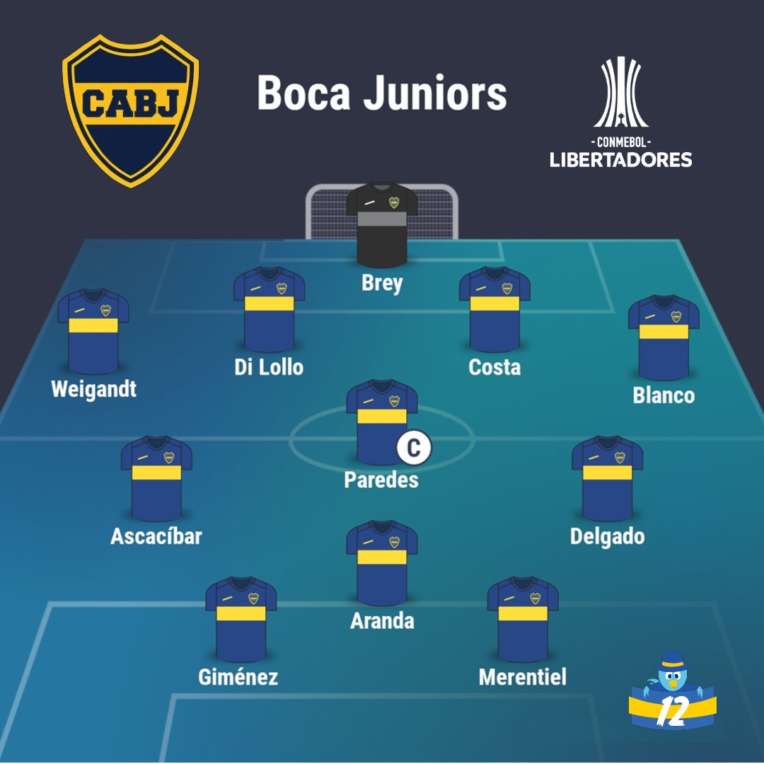 Boca Juniors - La12Tuittera tweet media