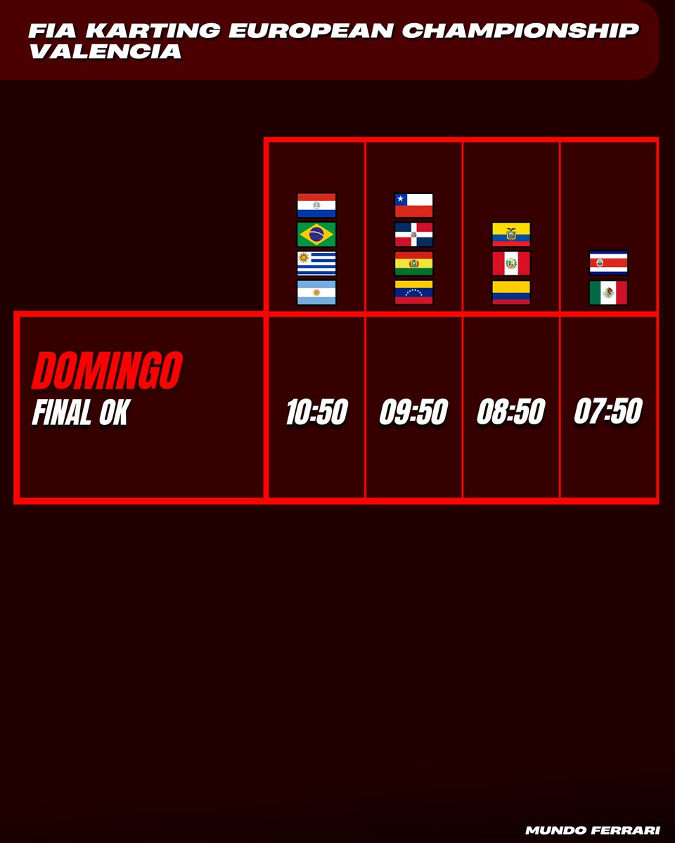 mundoferraricom's tweet image. FIA Karting European Championship - Valencia 🇪🇸

📺 FIA Karting Championship (YouTube) [sábado y domingo]

#FerrariDriverAcademy #Karting