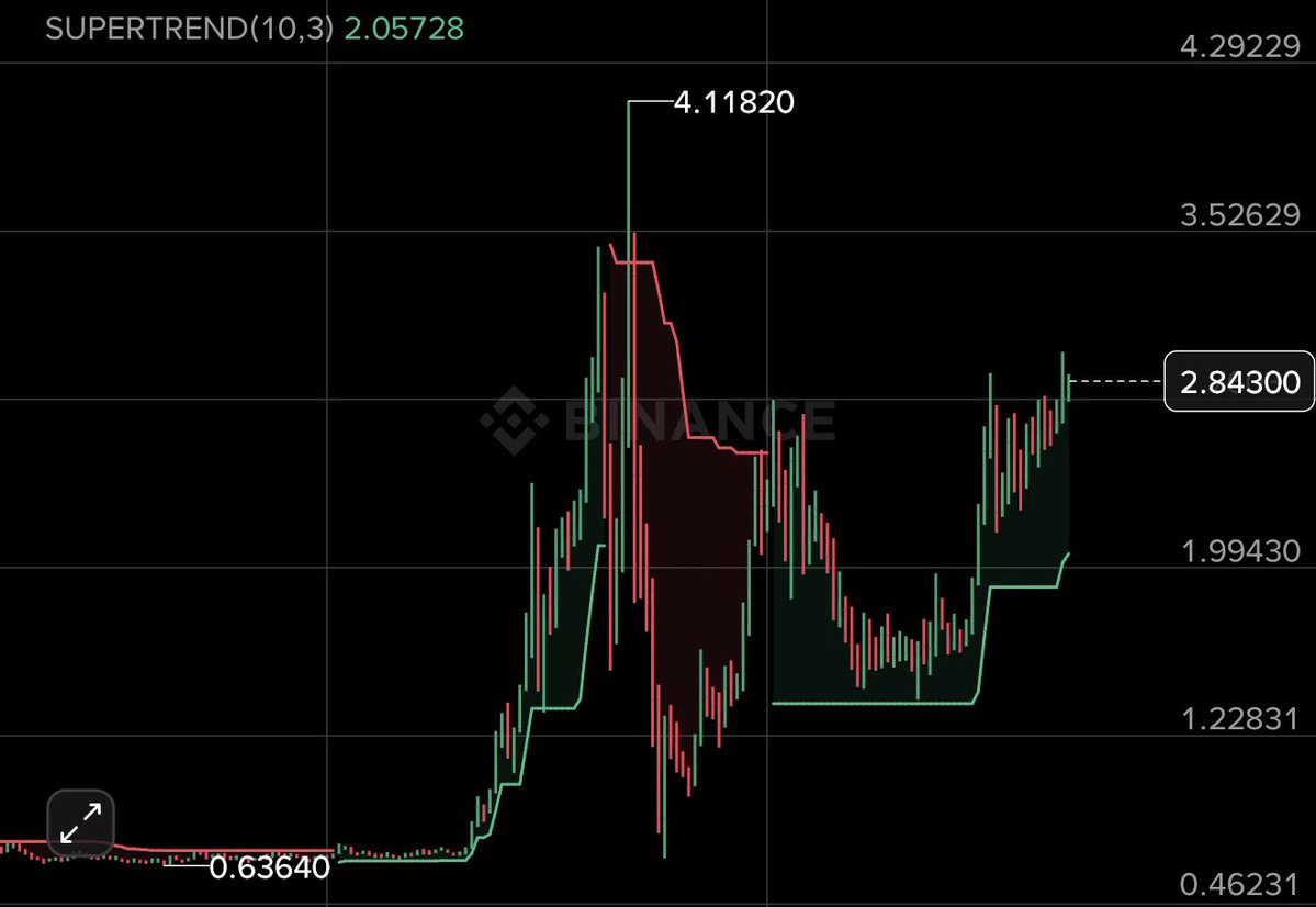 BTC tweet media