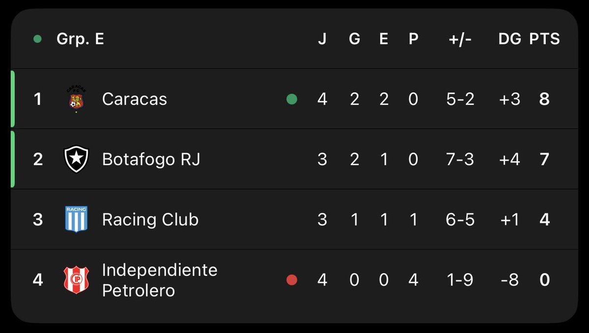 Hablemos de Racing tweet media