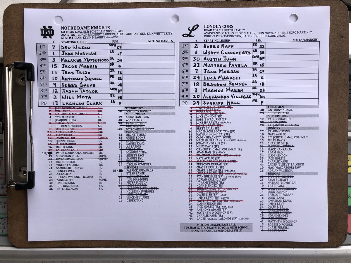 SwaggyCDawg5's tweet photo. 📋 #MissionLeague ⚾️
🏡 @LoyolaBSB @LoyolaAthletics
🆚 @NDKNIGHTBASE @NDAthleticsSO
⏰ 3:30 PM
📌 Loyola HS Hank Hernández Mml. Field
*Loyola ⚾️ Senior 🎉 after end of game*
@Since1865 @tmmlhs @leone_marucci @theevoiceof @LesLukach @quinn52386 @latsondheimer @damianOBEY https://t.co/oYPX576Ply