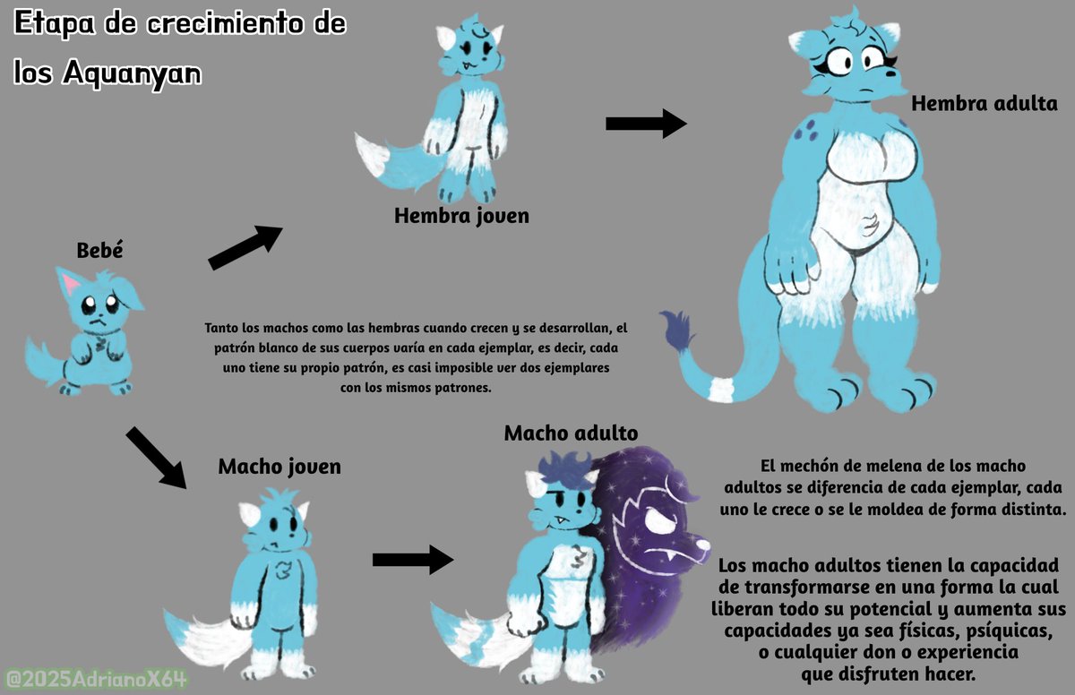 2025AdrianoX64's tweet photo. Un poco de lore.

#digitalart #ocs #lore #freshray https://t.co/WipeCoswYp