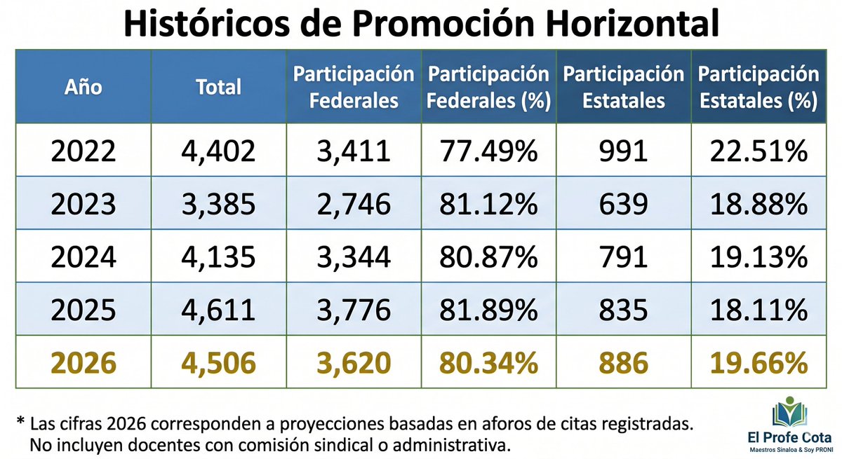 ElprofeCota's tweet photo. https://t.co/busT5JMfIP