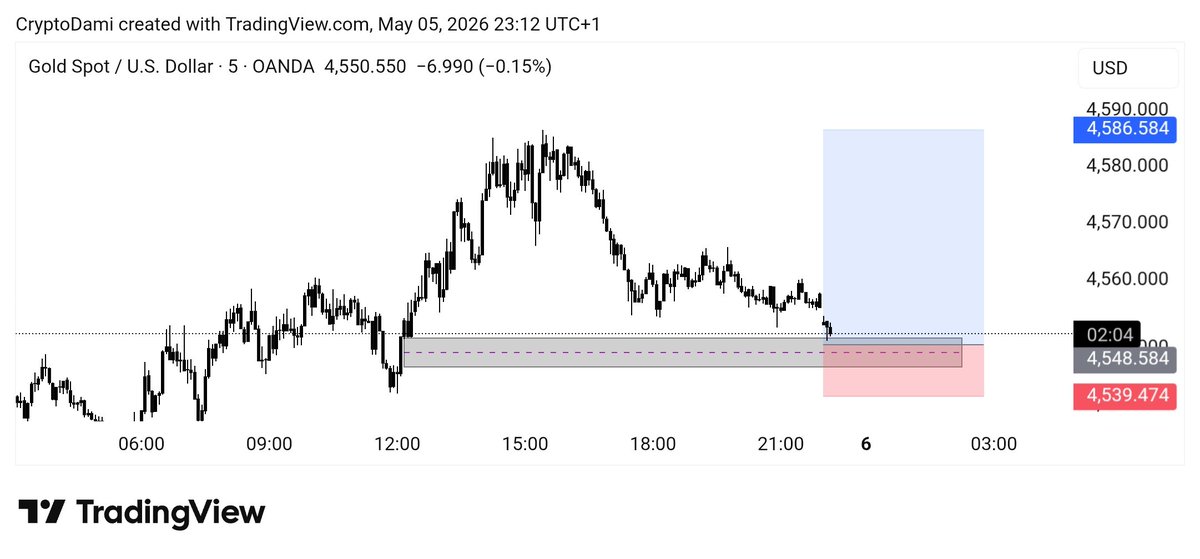 cryptodamiFX's tweet photo. Xau!..
Leaving the rest to chart to display. https://t.co/6hpHLgxuWi