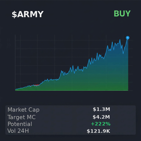_asyr18's tweet photo. ran $ARMY on @xSolRayx 📈 — $4.2M target, looks solid, buy 
 
 Latest checks: $SPERM $CCC https://t.co/NETrRLY14E