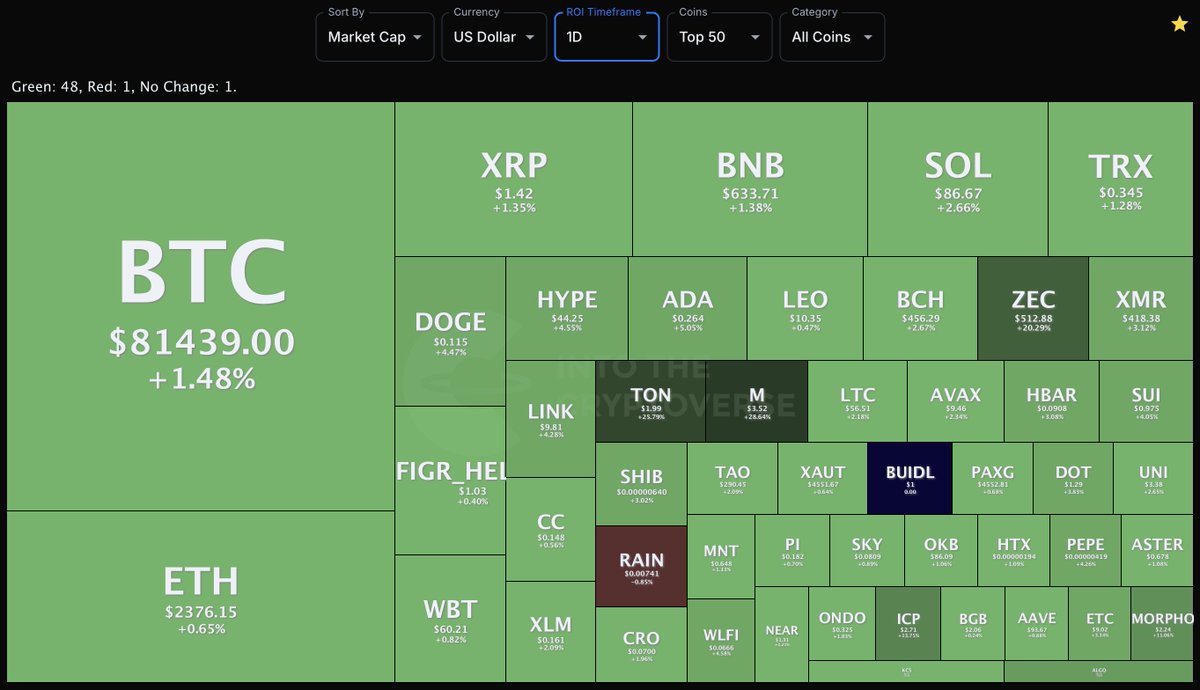 Into The Cryptoverse tweet media