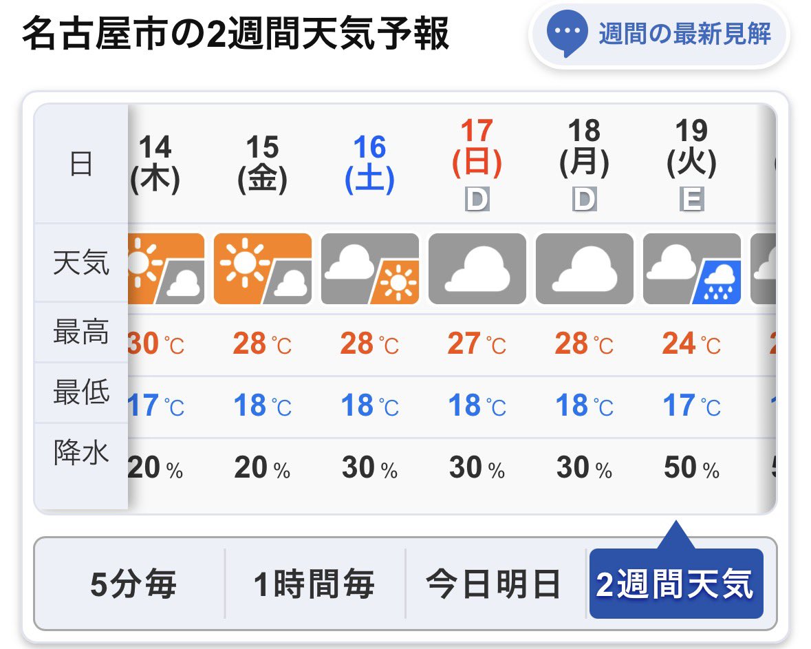 じょーの日常。 tweet media