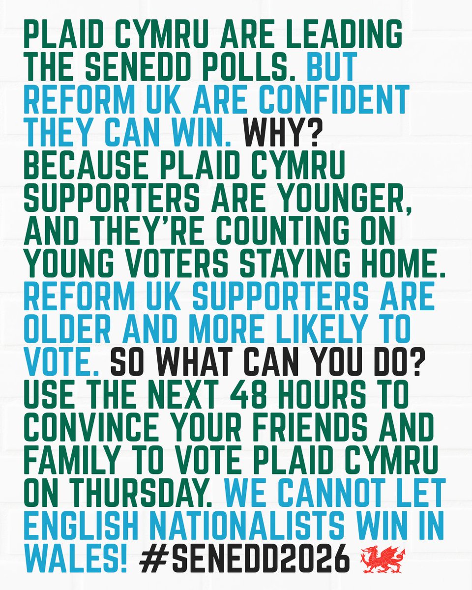 AbolishWestmin's tweet photo. Plaid are leading the Senedd polls. But Reform are confident they can win. Why? Because they're counting on younger Plaid supporters staying home. Use the next 48 hours to convince your friends and family to vote Plaid on Thursday. We cannot let English nationalists win in Wales. https://t.co/zFTBMZPww6